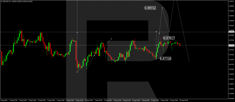 Technical Analysis & Forecast 10.08.2023 USDCHF