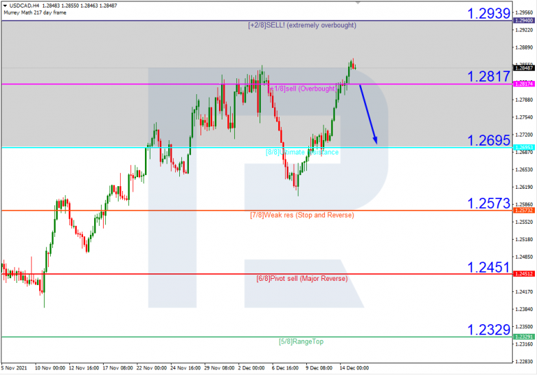 USDCAD_H4