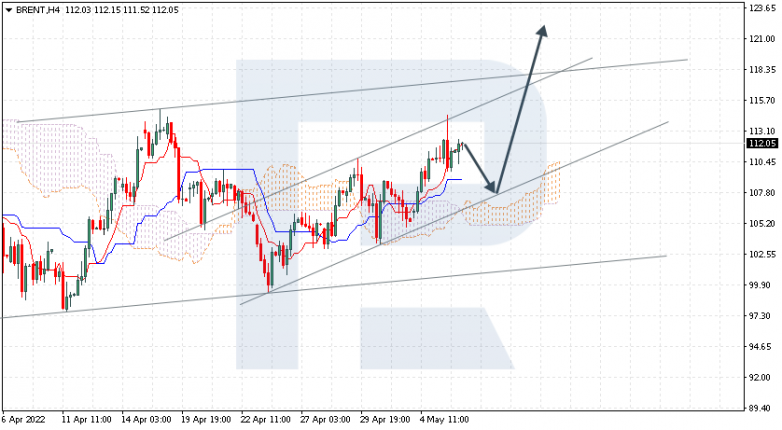 Ichimoku Cloud Analysis 06.05.2022 BRENT