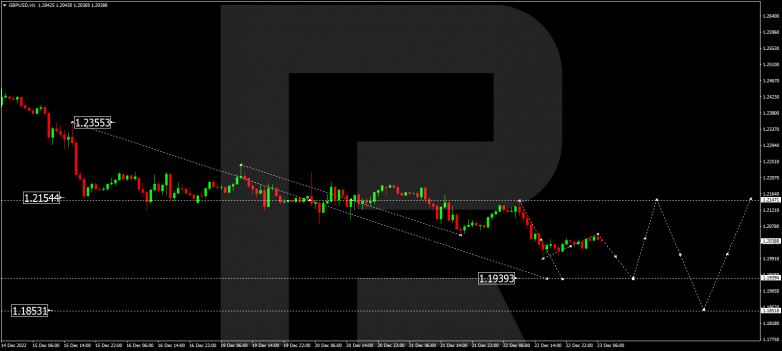 Forex Technical Analysis & Forecast 23.12.2022 GBPUSD