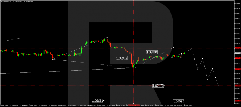 Technical Analysis & Forecast 27.06.2023 EURUSD