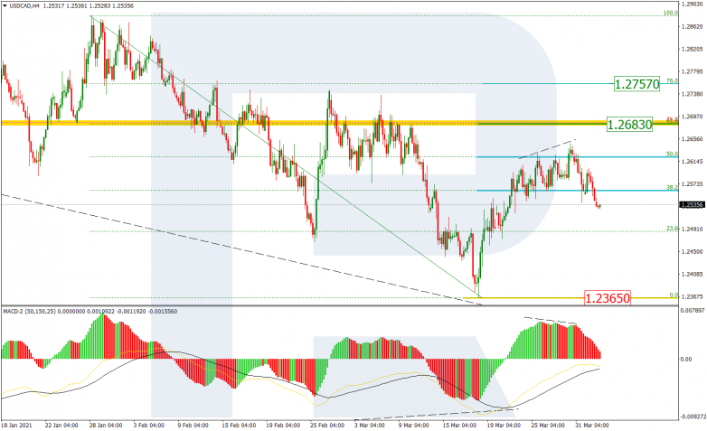 USDCAD_H4