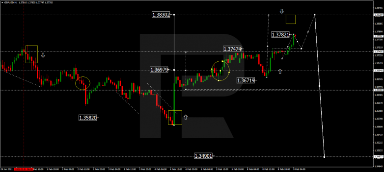 GBPUSD