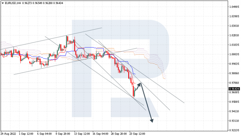 EURUSD