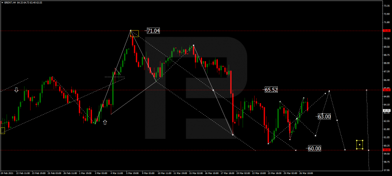 Forex Technical Analysis & Forecast 29.03.2021 BRENT