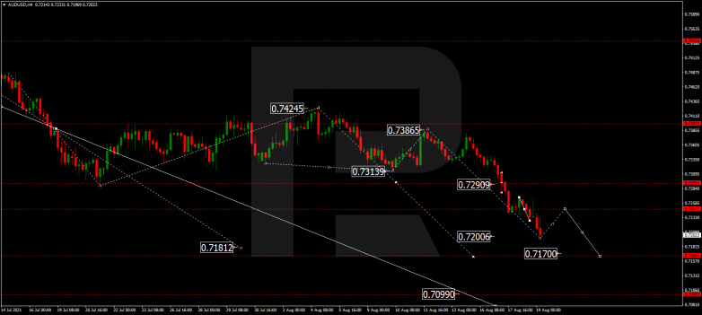 Forex Technical Analysis & Forecast 19.08.2021 AUDUSD