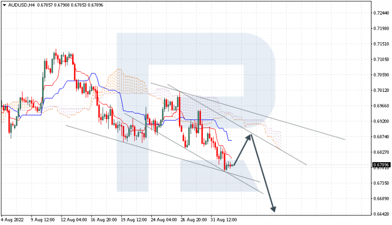 Ichimoku Cloud Analysis 02.09.2022 AUDUSD