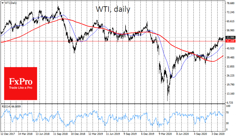 A worrying dollar rise and a robust oil surge