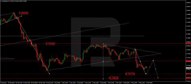 AUDUSD