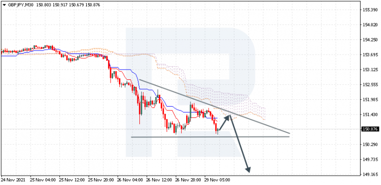 GBPJPY