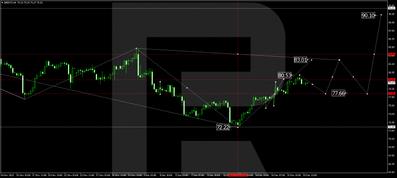 Technical Analysis & Forecast 21.12.2023 BRENT