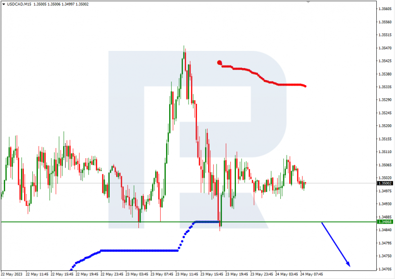 Murrey Math Lines 24.05.2023 USDCAD_M15