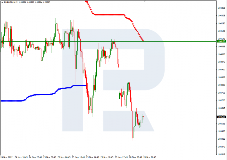 Murrey Math Lines 28.11.2022 EURUSD_M15