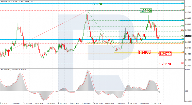 Fibonacci Retracements Analysis 24.09.2021 USDCAD_H4