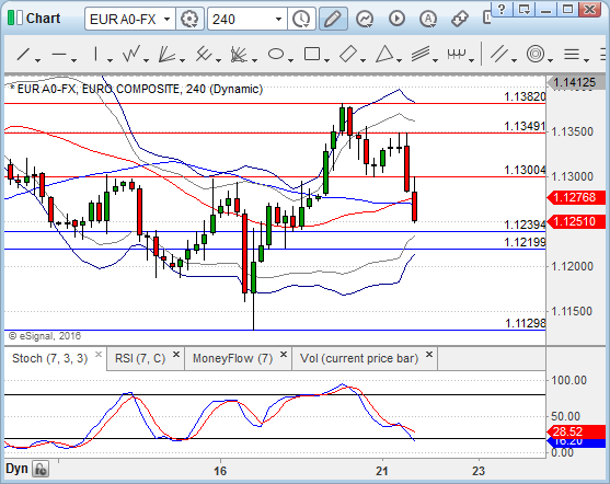 Chart_16-06-21_16-44-51