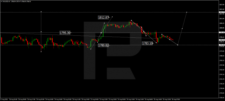 Forex Technical Analysis & Forecast 26.08.2021 GOLD