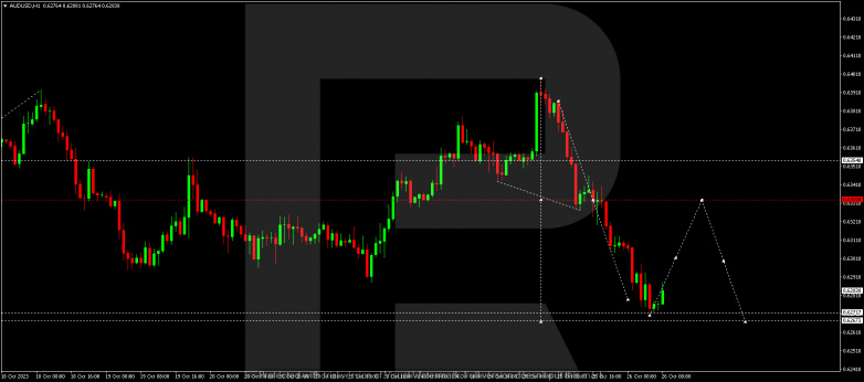 Technical Analysis & Forecast 26.10.2023 AUDUSD