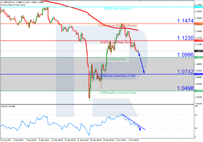 GBPUSD_H4