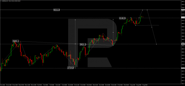 Forex Technical Analysis & Forecast 04.08.2022 S&P 500