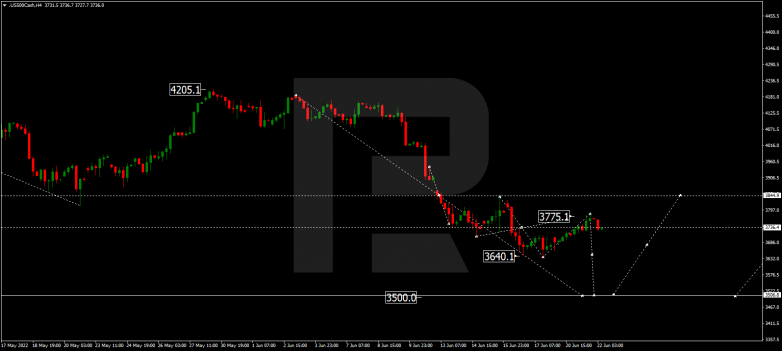 Forex Technical Analysis & Forecast 22.06.2022 S&P 500