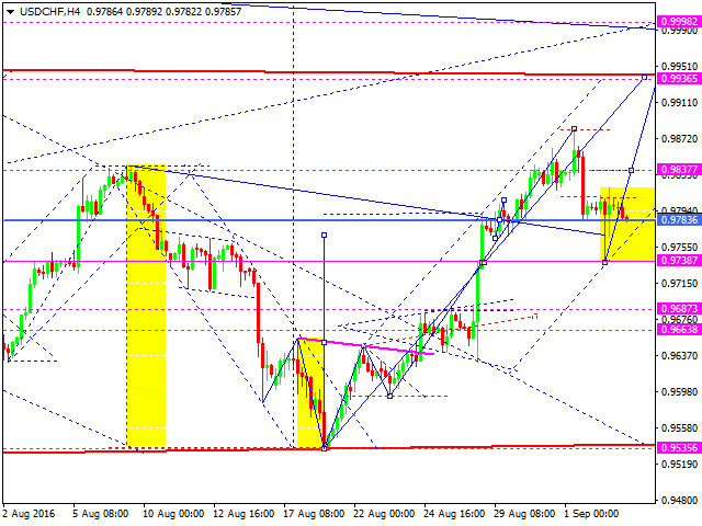 USDCHF