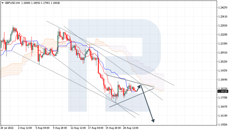 Ichimoku Cloud Analysis 26.08.2022 GBPUSD