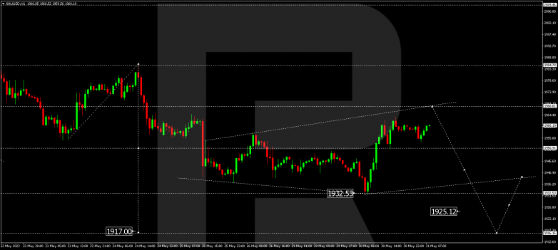 Technical Analysis & Forecast 31.05.2023 GOLD