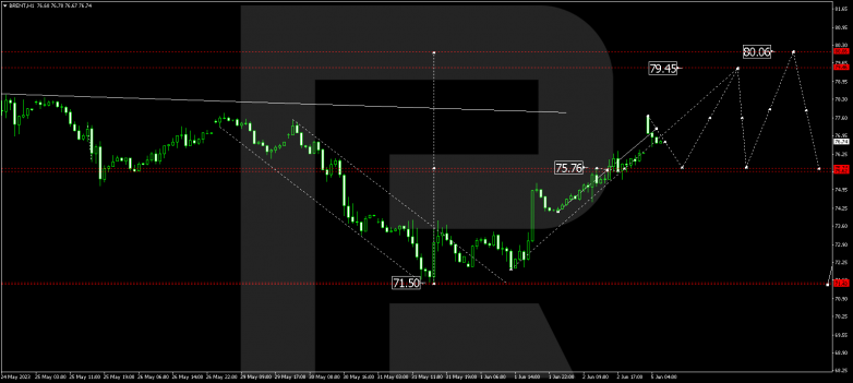 Technical Analysis & Forecast 05.06.2023 BRENT