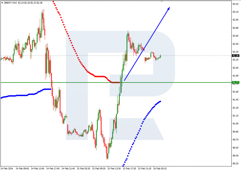 Murrey Math Lines 16.02.2024 Brent