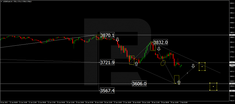 Forex Technical Analysis & Forecast 01.02.2021 S&P 500