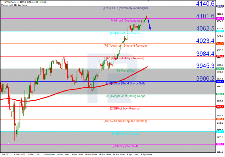 Murrey Math Lines 09.04.2021 S&P 500_H4