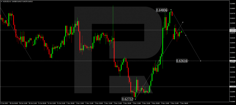 Forex Technical Analysis & Forecast 07.11.2022 AUDUSD