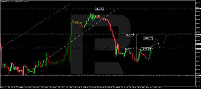 Forex Technical Analysis & Forecast 19.10.2021 GOLD