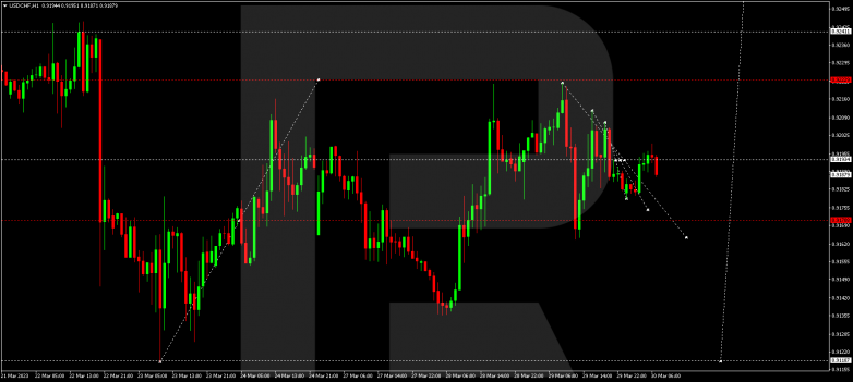 USDCHF