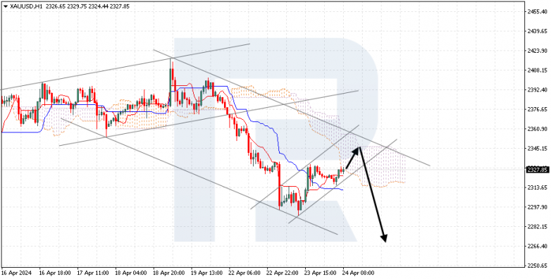 Ichimoku Cloud Analysis 24.04.2024 XAUUSD