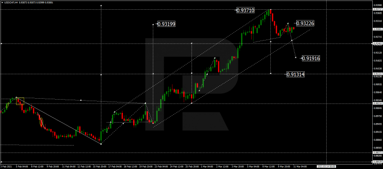 USDCHF