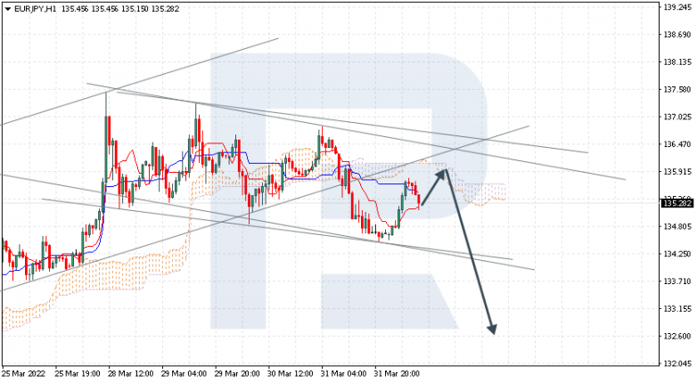 EURJPY