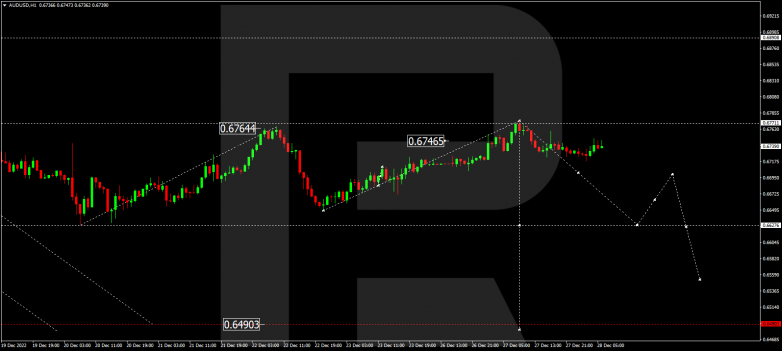 AUDUSD