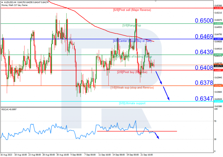 Murrey Math Lines 26.09.2023 AUDUSD_H4