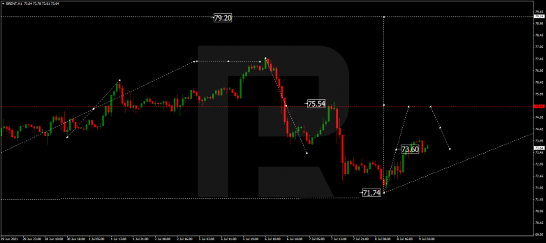 Forex Technical Analysis & Forecast 09.07.2021 BRENT