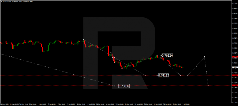 Forex Technical Analysis & Forecast 01.07.2021 AUDUSD