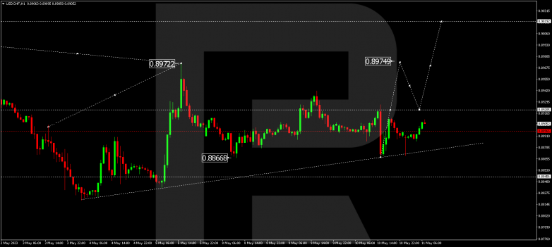 Technical Analysis & Forecast 11.05.2023 USDCHF