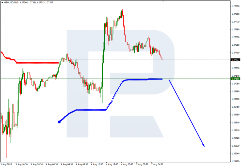 Murrey Math Lines 07.08.2023 GBPUSD_M15