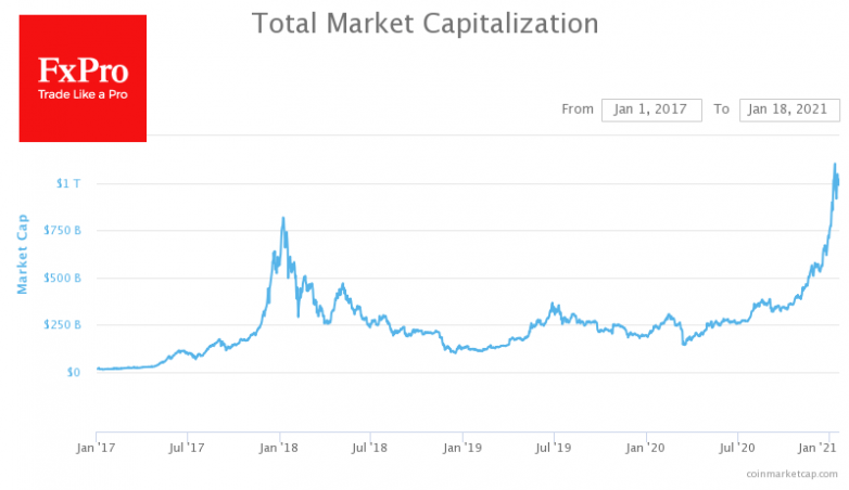 Bitcoin correction drags on