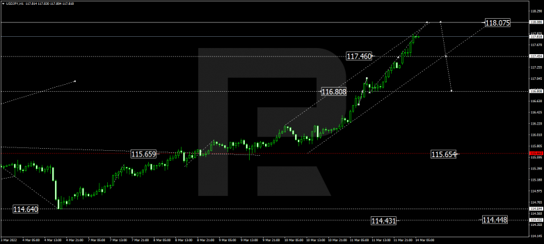 USDJPY