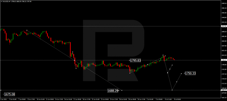 Forex Technical Analysis & Forecast 08.07.2021 GOLD