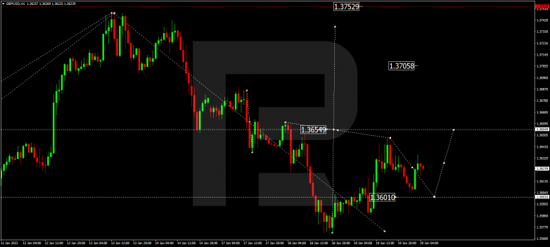 GBPUSD