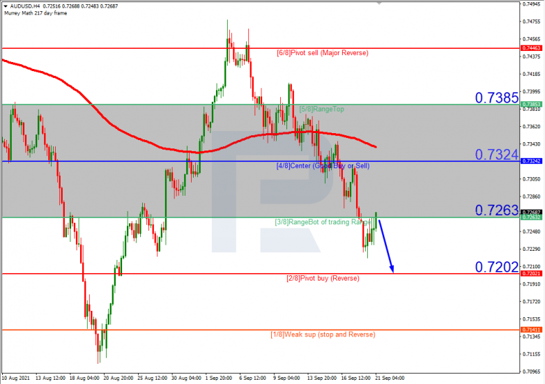 Murrey Math Lines 21.09.2021 AUDUSDH4