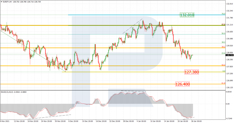 EURJPY_H4