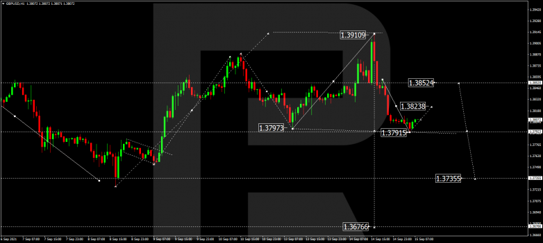 Forex Technical Analysis & Forecast 15.09.2021 GBPUSD